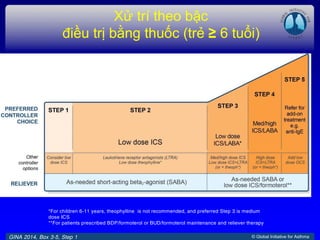 © Global Initiative for Asthma
Xử trí theo bậc
điều trị bằng thuốc (trẻ ≥ 6 tuổi)
*For children 6-11 years, theophylline is not recommended, and preferred Step 3 is medium
dose ICS
**For patients prescribed BDP/formoterol or BUD/formoterol maintenance and reliever therapy
GINA 2014, Box 3-5, Step 1
 