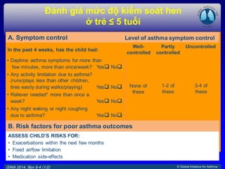 © Global Initiative for Asthma
Đánh giá mức độ kiểm soát hen
ở trẻ ≤ 5 tuổi
GINA 2014, Box 6-4 (1/2)
 