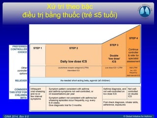 © Global Initiative for Asthma
Xử trí theo bậc
điều trị bằng thuốc (trẻ ≤5 tuổi)
© Global Initiative for AsthmaGINA 2014, Box 6-5
 