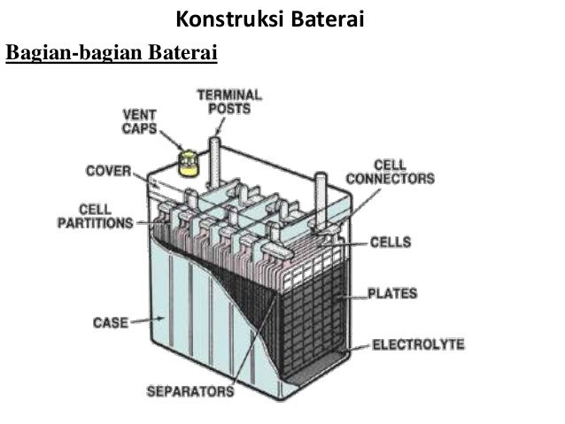 Tugas Teknik Tenaga Listrik Ppt Baterai Tugas Teknik Tenaga Listrik Ppt Baterai