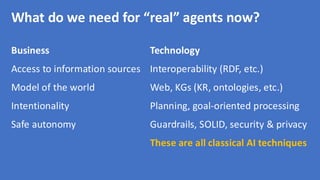 What do we need for “real” agents now?
Business Technology
Access to information sources Interoperability (RDF, etc.)
Model of the world Web, KGs (KR, ontologies, etc.)
Intentionality Planning, goal-oriented processing
Safe autonomy Guardrails, SOLID, security & privacy
These are all classical AI techniques
 