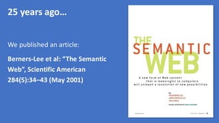 25 years ago…
We published an article:
Berners-Lee et al: “The Semantic
Web”, Scientific American
284(5):34–43 (May 2001)
 