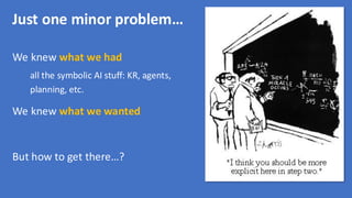 Just one minor problem…
We knew what we had
all the symbolic AI stuff: KR, agents,
planning, etc.
We knew what we wanted
But how to get there…?
 