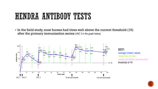 § In the field study, most horses had titres well above the current threshold (16)
after the primary immunisation series (...