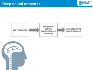 Fraud Detection System using Deep Neural Networks | PDF