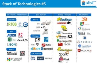 Stack of Technologies #5
 