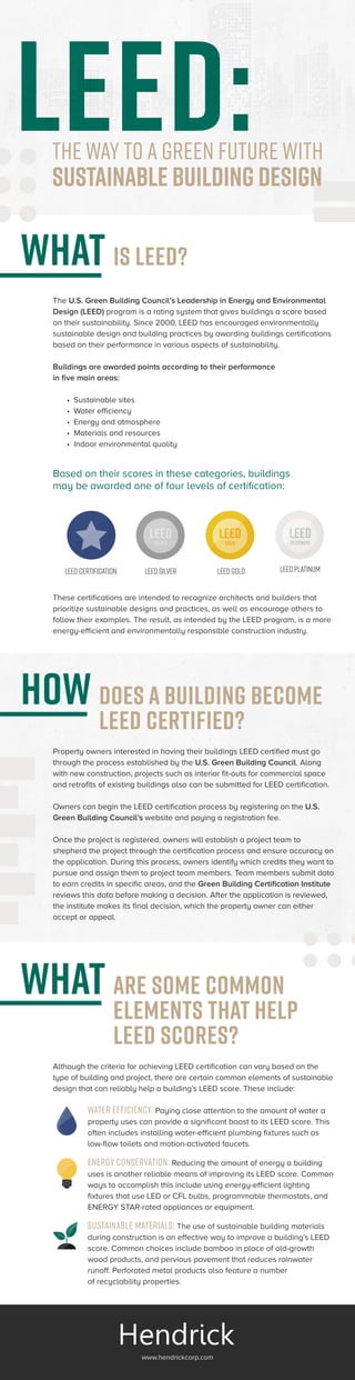 what is leed?
how Does a Building Become
LEED Certified?
what Are Some Common
Elements That Help
LEED Scores?
The U.S. Green Building Council’s Leadership in Energy and Environmental
Design (LEED) program is a rating system that gives buildings a score based
on their sustainability. Since 2000, LEED has encouraged environmentally
sustainable design and building practices by awarding buildings certifications
based on their performance in various aspects of sustainability.
Buildings are awarded points according to their performance
in five main areas:
•	 Sustainable sites
•	 Water efficiency
•	 Energy and atmosphere
•	 Materials and resources
•	 Indoor environmental quality
Property owners interested in having their buildings LEED certified must go
through the process established by the U.S. Green Building Council. Along
with new construction, projects such as interior fit-outs for commercial space
and retrofits of existing buildings also can be submitted for LEED certification.
Owners can begin the LEED certification process by registering on the U.S.
Green Building Council’s website and paying a registration fee.
Once the project is registered, owners will establish a project team to
shepherd the project through the certification process and ensure accuracy on
the application. During this process, owners identify which credits they want to
pursue and assign them to project team members. Team members submit data
to earn credits in specific areas, and the Green Building Certification Institute
reviews this data before making a decision. After the application is reviewed,
the institute makes its final decision, which the property owner can either
accept or appeal.
Although the criteria for achieving LEED certification can vary based on the
type of building and project, there are certain common elements of sustainable
design that can reliably help a building’s LEED score. These include:
Water efficiency: Paying close attention to the amount of water a
property uses can provide a significant boost to its LEED score. This
often includes installing water-efficient plumbing fixtures such as
low-flow toilets and motion-activated faucets.
Energy conservation: Reducing the amount of energy a building
uses is another reliable means of improving its LEED score. Common
ways to accomplish this include using energy-efficient lighting
fixtures that use LED or CFL bulbs, programmable thermostats, and
ENERGY STAR-rated appliances or equipment.
Sustainable materials: The use of sustainable building materials
during construction is an effective way to improve a building’s LEED
score. Common choices include bamboo in place of old-growth
wood products, and pervious pavement that reduces rainwater
runoff. Perforated metal products also feature a number
of recyclability properties.
Based on their scores in these categories, buildings
may be awarded one of four levels of certification:
These certifications are intended to recognize architects and builders that
prioritize sustainable designs and practices, as well as encourage others to
follow their examples. The result, as intended by the LEED program, is a more
energy-efficient and environmentally responsible construction industry.
LEED Gold
LEED
gold
LEED Platinum
LEED
platinum
LEED Silver
LEED
silver
LEED Certification
www.hendrickcorp.com
LEED:The Way To A Green Future with
Sustainable Building Design
 