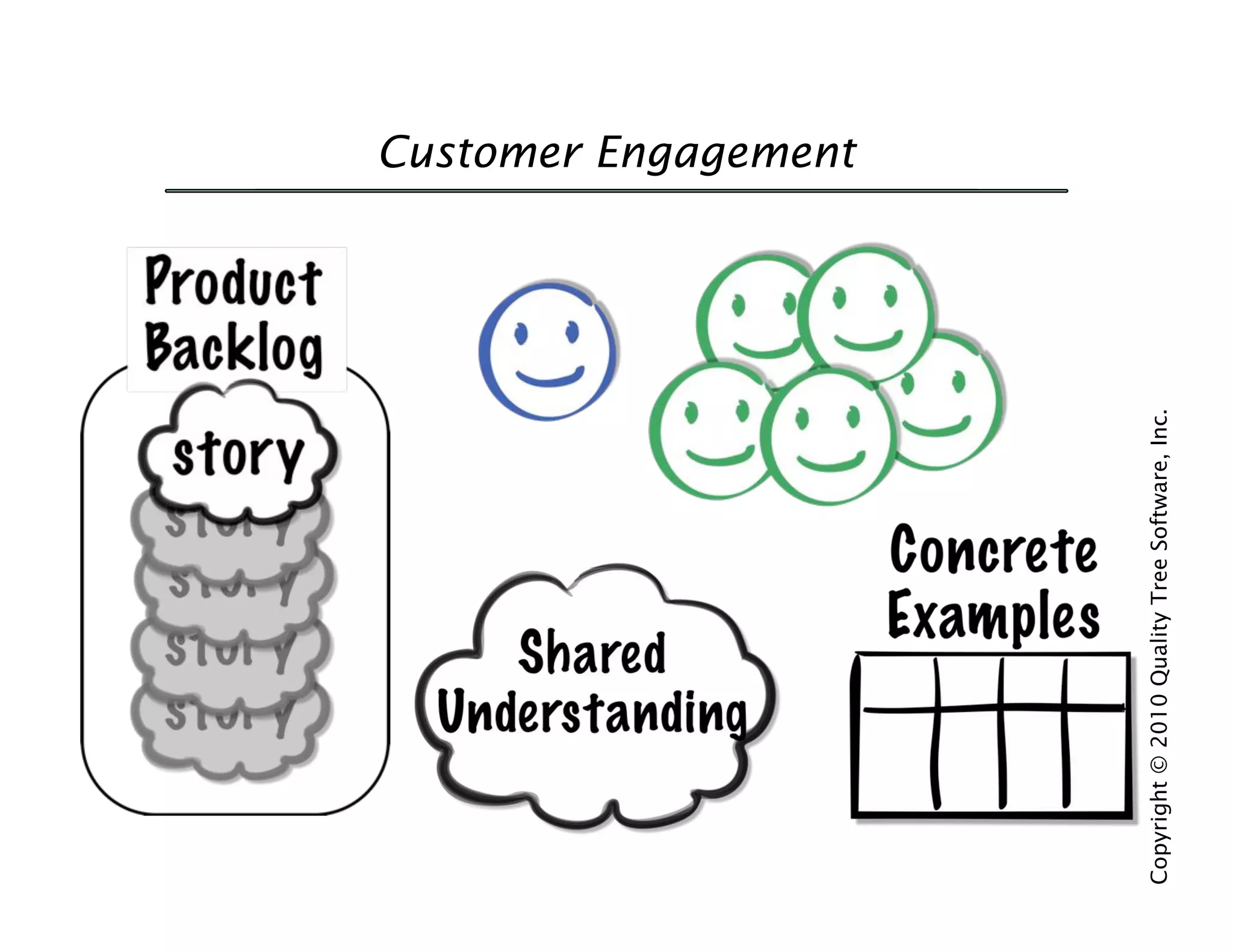 Customer Engagement




Copyright © 2010 Quality Tree Software, Inc.
 