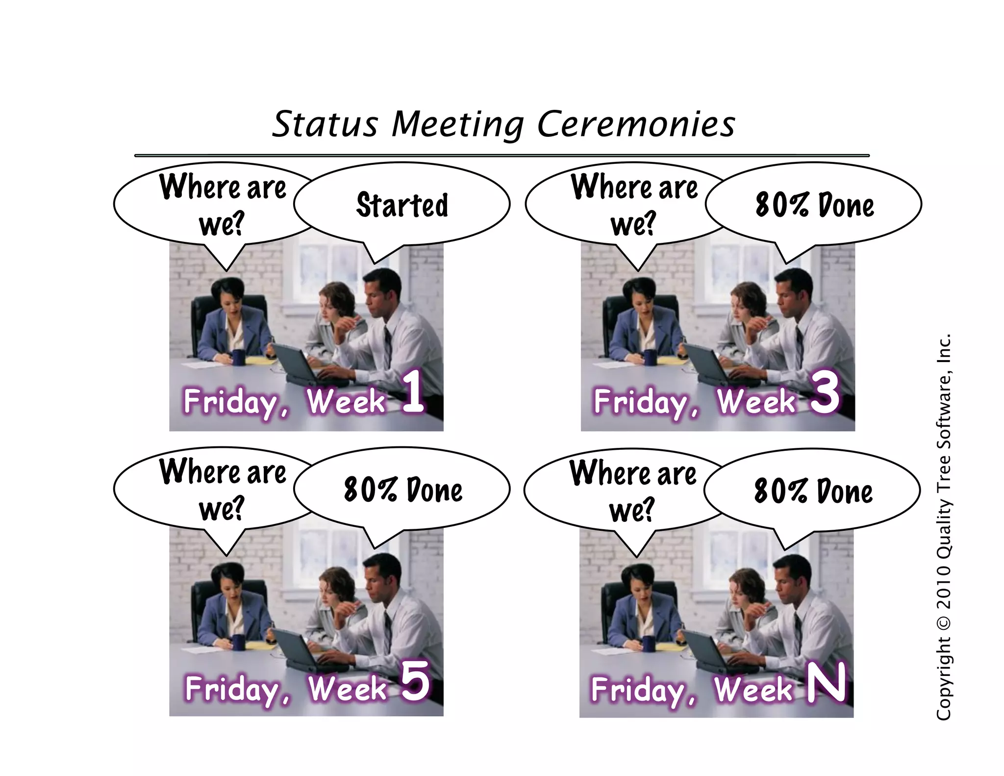 Status Meeting Ceremonies
Where are              Where are
            Started                80% Done
  we?                    we?




                                              Copyright © 2010 Quality Tree Software, Inc.
Where are              Where are
            80% Done               80% Done
  we?                    we?
 