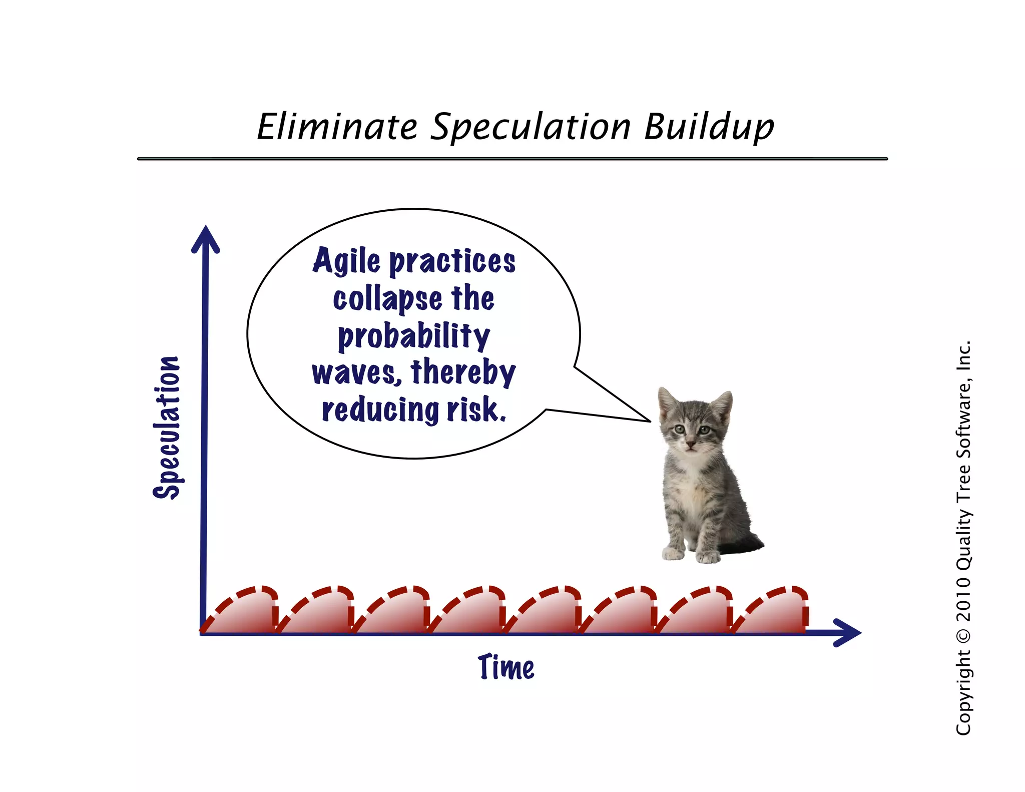 Eliminate Speculation Buildup


                 Agile practices
                  collapse the
                  probability




                                              Copyright © 2010 Quality Tree Software, Inc.
                 waves, thereby
Speculation




                 reducing risk.




                             Time
 