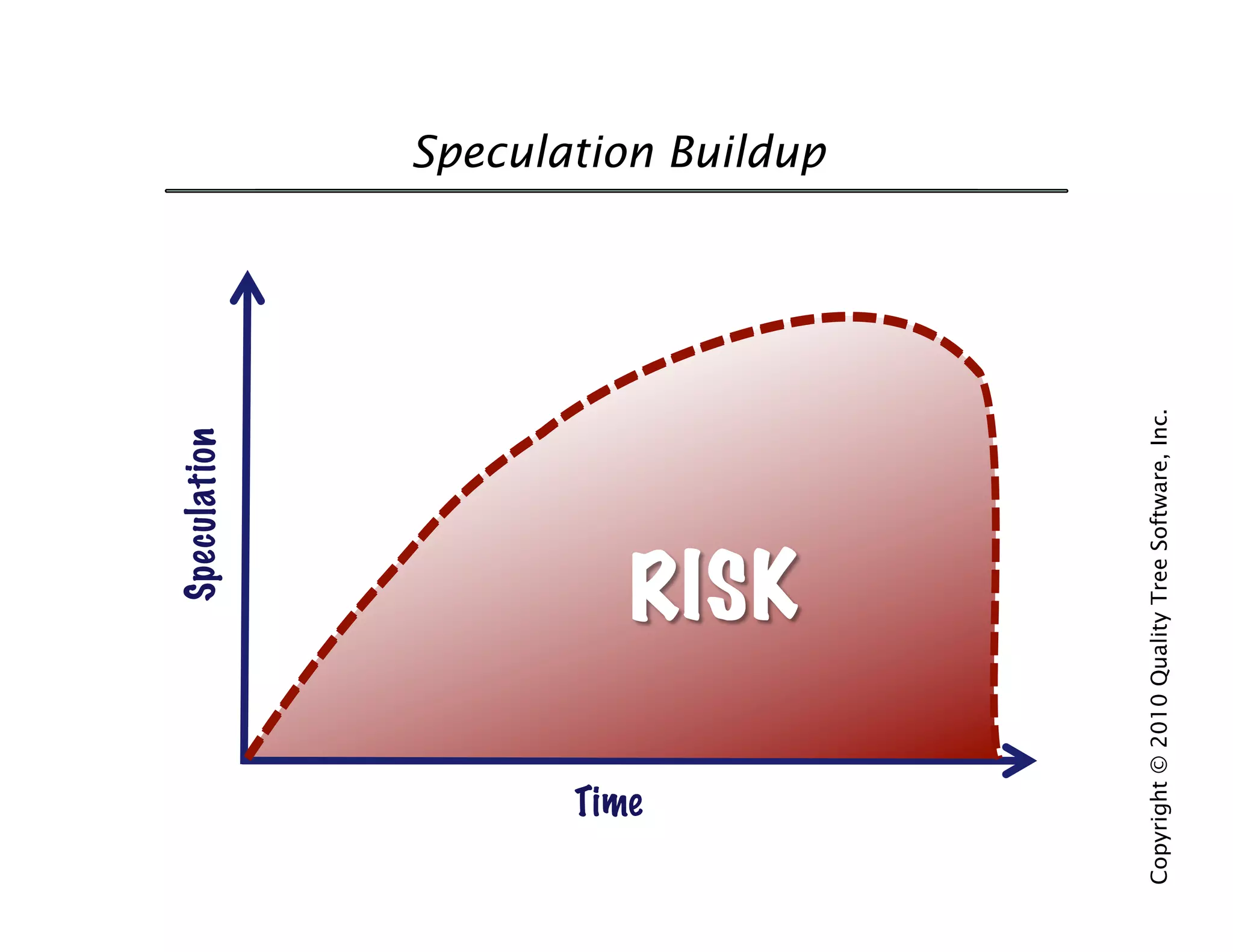 Speculation




     Time
                                               Speculation Buildup




Copyright © 2010 Quality Tree Software, Inc.
 