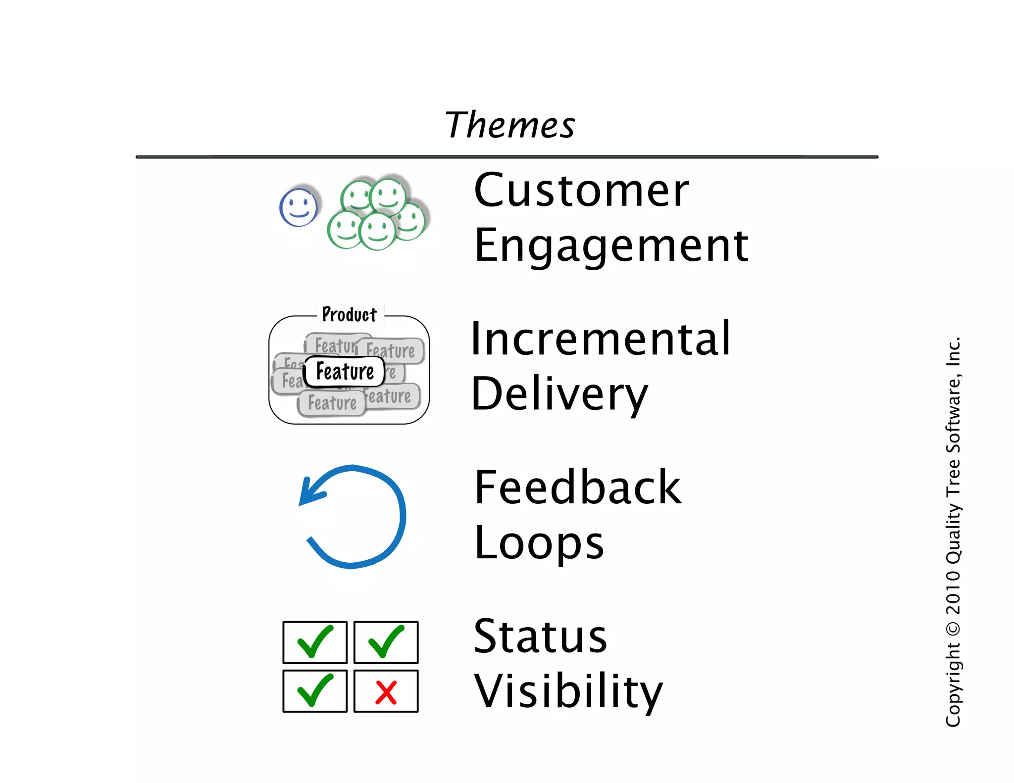 Themes
     Customer
     Engagement

     Incremental




                   Copyright © 2010 Quality Tree Software, Inc.
     Delivery

     Feedback
     Loops

     Status
X    Visibility
 