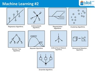 Machine Learning 2 Tribes Machine Learning Research in blibli | PPT