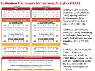 Evaluation Framework for Learning Analytics (EFLA)
Scheffel, M., Drachsler, H., Kreijns, K., de Kraker, J., Specht, M. (20...