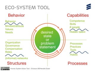 Experiencing A Large Agile Transformation By Hendrik Esser Ppt Experiencing A Large Agile Transformation By Hendrik Esser Ppt