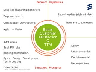 Experiencing A Large Agile Transformation By Hendrik Esser Ppt Experiencing A Large Agile Transformation By Hendrik Esser Ppt