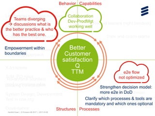 Experiencing A Large Agile Transformation By Hendrik Esser Ppt Experiencing A Large Agile Transformation By Hendrik Esser Ppt