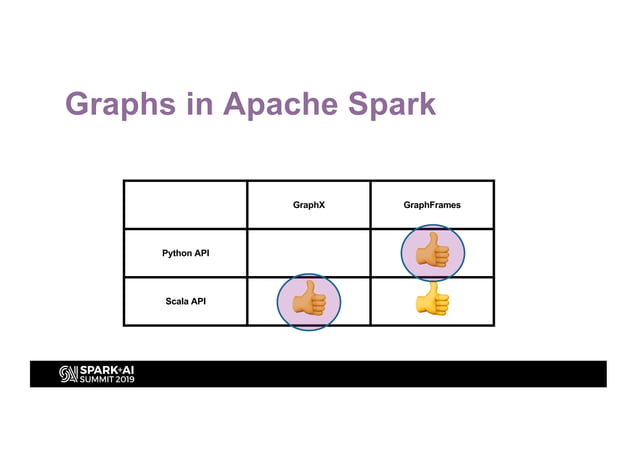 Maps and Meaning: Graph-based Entity Resolution in Apache Spark ...