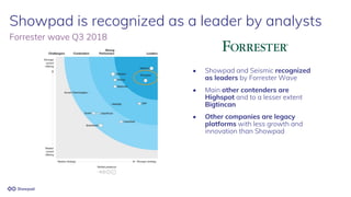 Showpad is recognized as a leader by analysts
• Showpad and Seismic recognized
as leaders by Forrester Wave
• Main other c...