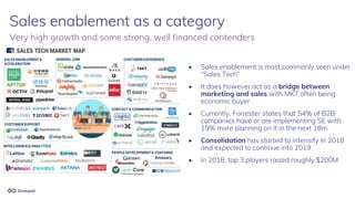 Sales enablement as a category
Very high growth and some strong, well financed contenders
Integrations
• Sales enablement ...