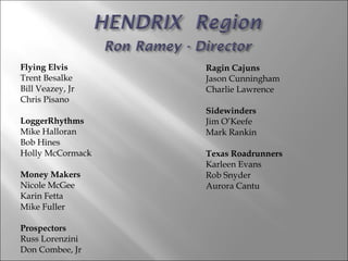 Flying Elvis Trent Besalke Bill Veazey, Jr Chris Pisano LoggerRhythms Mike Halloran Bob Hines Holly McCormack Money Makers Nicole McGee Karin Fetta Mike Fuller Prospectors Russ Lorenzini Don Combee, Jr Ragin Cajuns Jason Cunningham Charlie Lawrence Sidewinders Jim O’Keefe Mark Rankin Texas Roadrunners Karleen Evans Rob Snyder Aurora Cantu