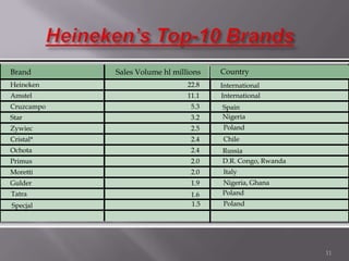 Vitamins B 1, 3 and 11