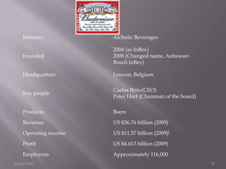 12/11/201025Other beers produced under the BUDWEISER brand name include: Bud Light Bud SelectBud Light Lime