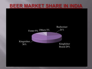  Kingfisher, the Group's most visible and profitable brand, made a modest entry in the 60’s.
