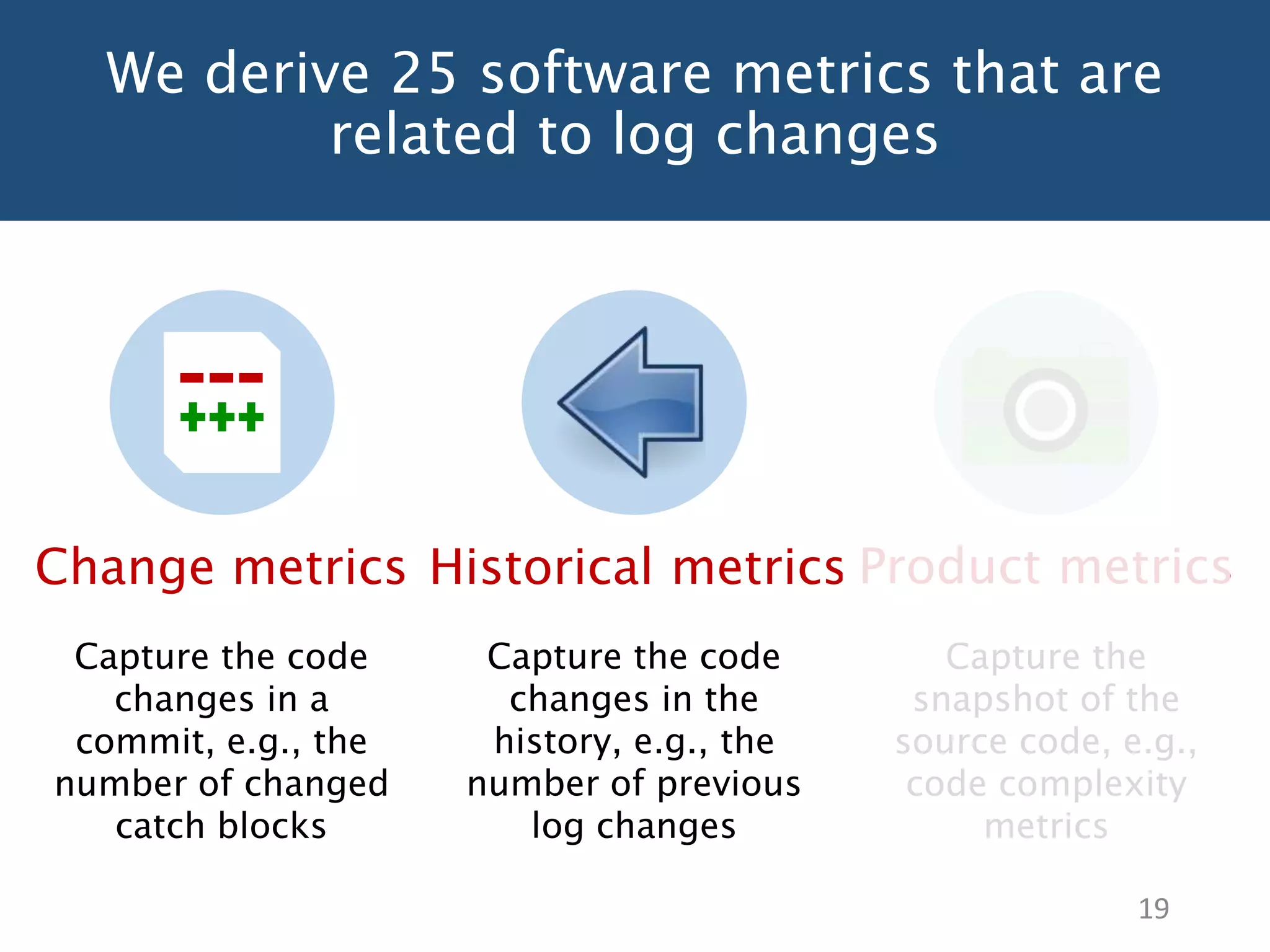 We derive 25 software metrics that are
related to log changes
19
Change metrics
Capture the code
changes in a
commit, e.g., the
number of changed
catch blocks
Historical metrics
Capture the code
changes in the
history, e.g., the
number of previous
log changes
Product metrics
Capture the
snapshot of the
source code, e.g.,
code complexity
metrics
 