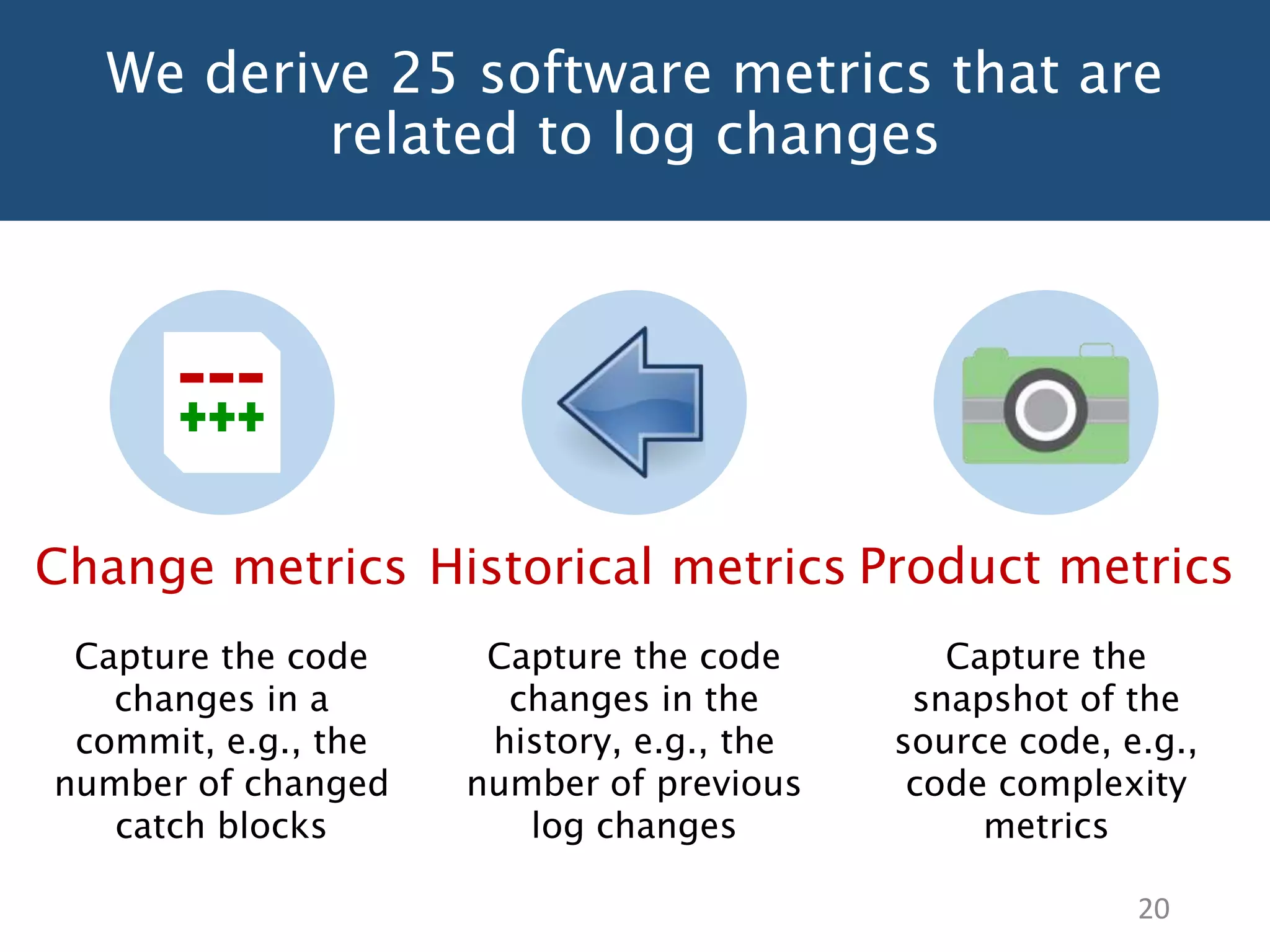 We derive 25 software metrics that are
related to log changes
20
Change metrics
Capture the code
changes in a
commit, e.g., the
number of changed
catch blocks
Historical metrics
Capture the code
changes in the
history, e.g., the
number of previous
log changes
Product metrics
Capture the
snapshot of the
source code, e.g.,
code complexity
metrics
 