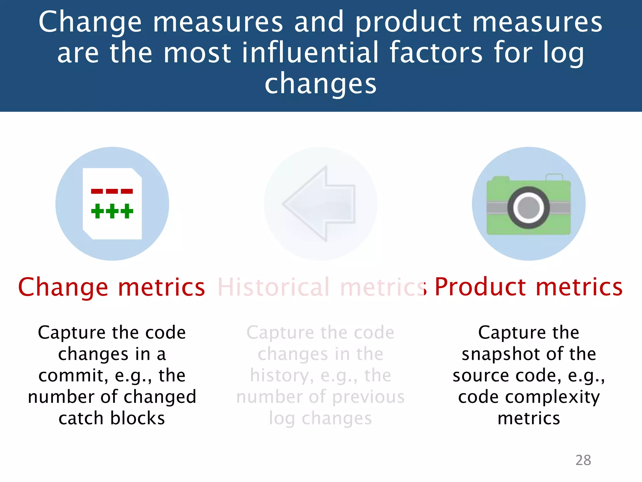 Change measures and product measures
are the most influential factors for log
changes
28
Change metrics
Capture the code
changes in a
commit, e.g., the
number of changed
catch blocks
Historical metrics
Capture the code
changes in the
history, e.g., the
number of previous
log changes
Product metrics
Capture the
snapshot of the
source code, e.g.,
code complexity
metrics
 