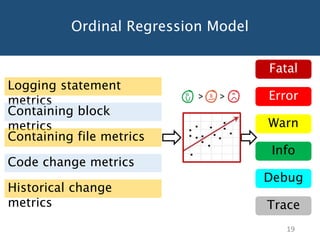 Which Log Level Should Developers Choose For a New Logging Statement? | PPT