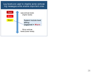 Which Log Level Should Developers Choose For a New Logging Statement? | PPT