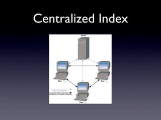 Centralized Index
 