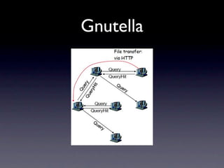 Gnutella
 