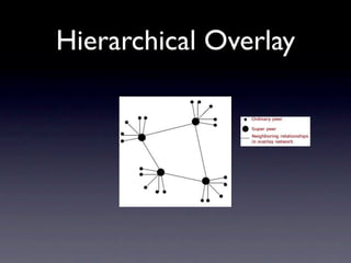 Hierarchical Overlay
 