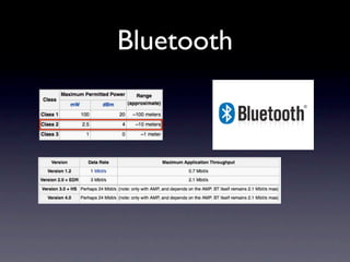 Bluetooth
 