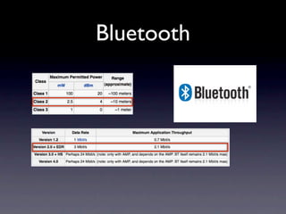 Bluetooth
 