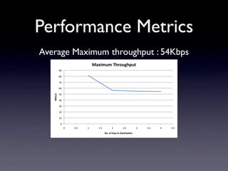 Performance Metrics
Average Maximum throughput : 54Kbps
                                     324#565'789)6:8-6$'
              +!"

              *!"

              )!"

              (!"

              '!"
   !"#$%&%'




              &!"

              %!"

              $!"

              #!"

               !"
                    !"   !,'"   #"     #,'"         $"       $,'"        %"   %,'"   &"   &,'"
                                              ()*')+',)-'$)'./%0120)1'
 