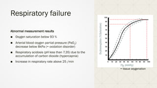 Hengityselimiston_patofysiologia_ENG.pptx