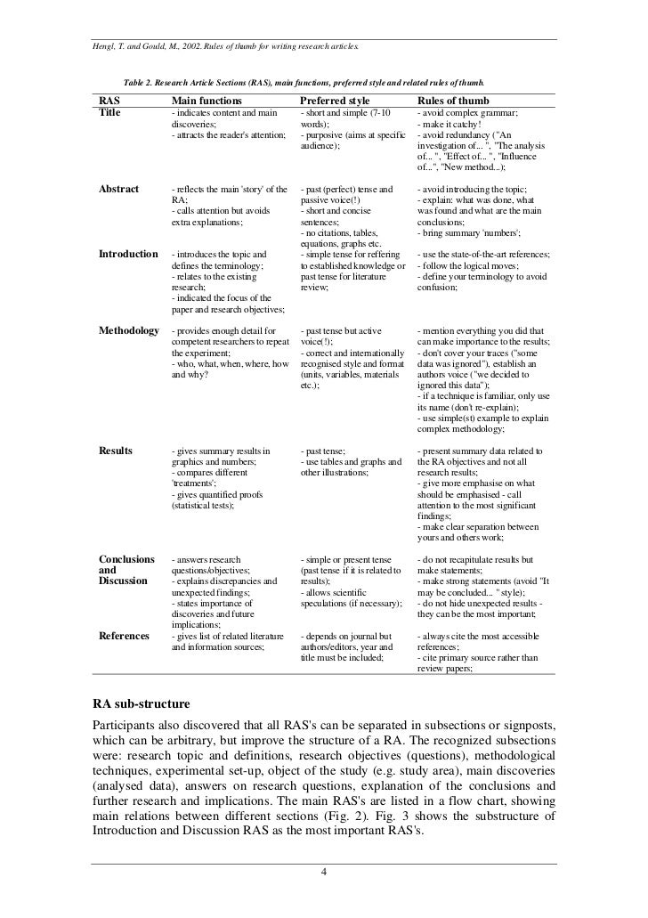 😀 Research article writing. Elsevier Researcher Academy. 2019-02-22