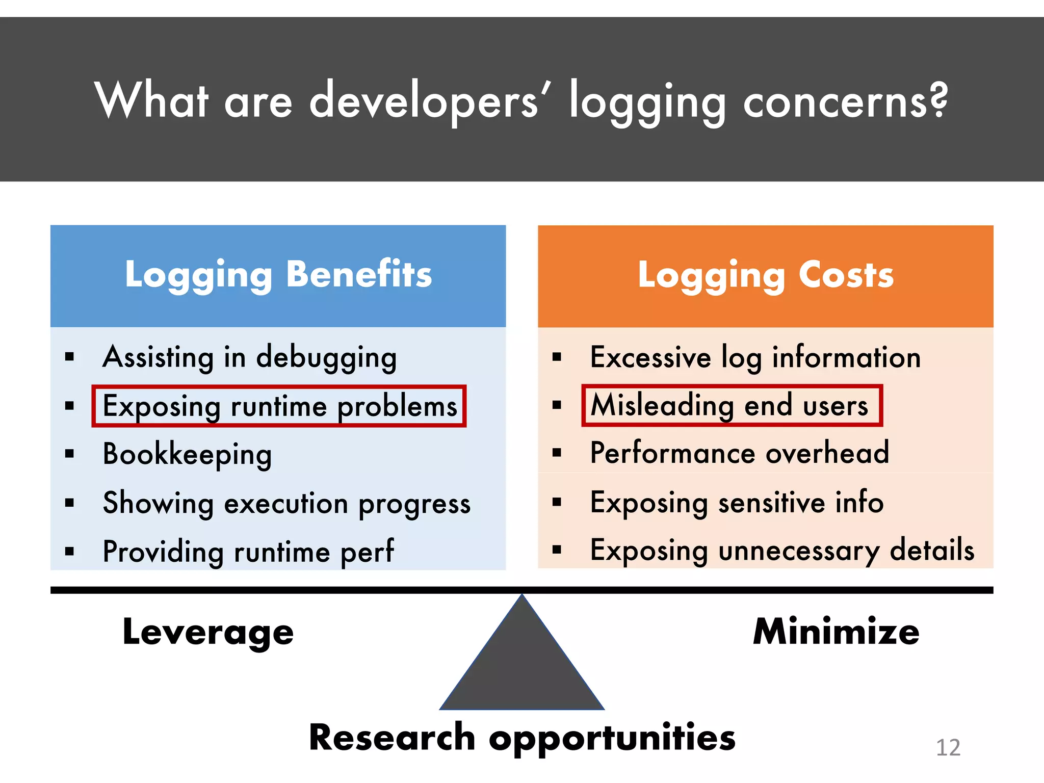What are developers’ logging concerns? 12 Logging Benefits § Assisting in debugging Logging Costs § Excessive log information Research opportunities Leverage Minimize Frequency § Providing runtime perf § Exposing runtime problems § Bookkeeping § Showing execution progress § Exposing unnecessary details § Misleading end users § Performance overhead § Exposing sensitive info 