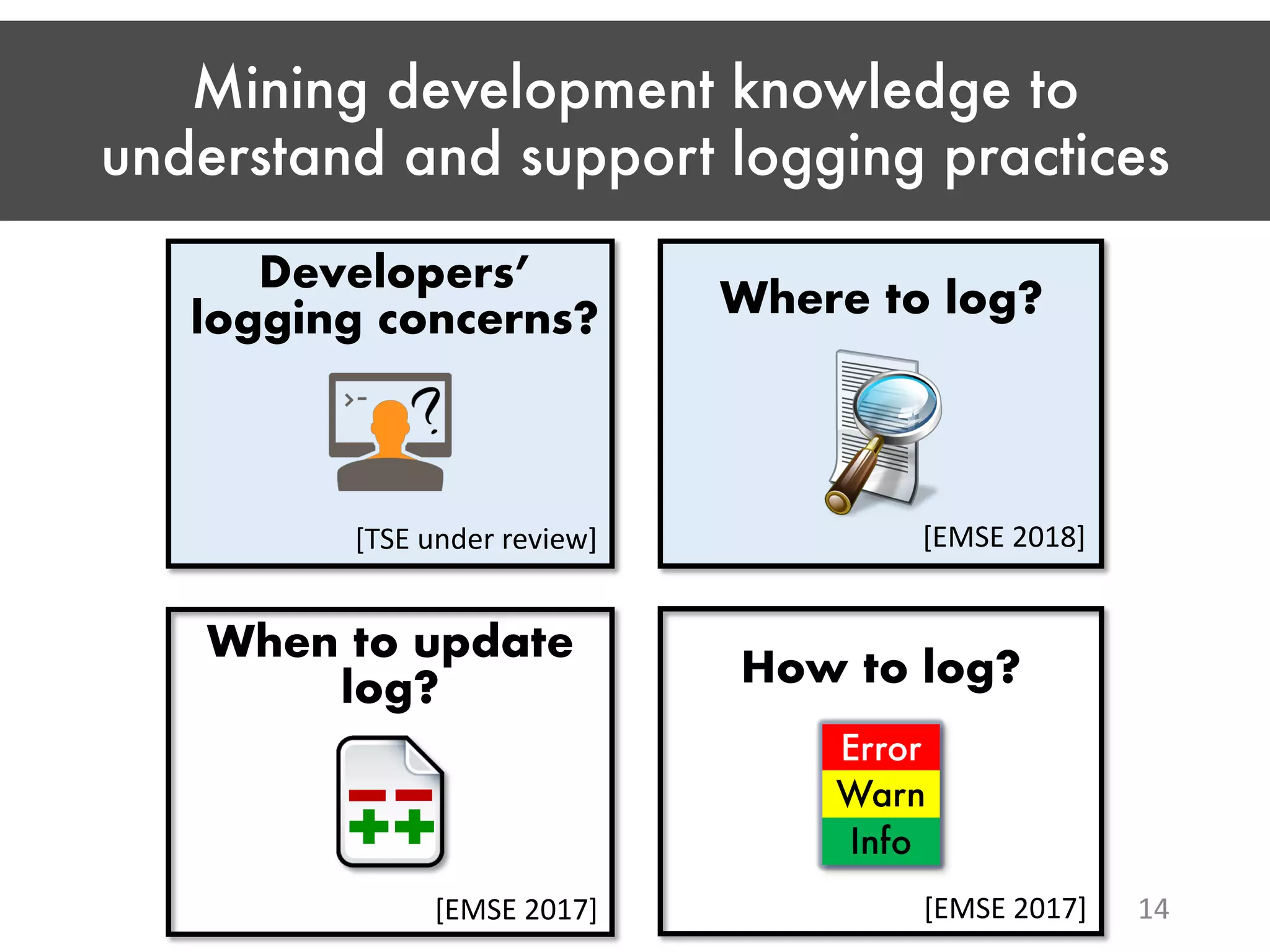 Mining development knowledge to understand and support logging practices 14 Developers’ logging concerns? [TSE under review] Where to log? When to update log? How to log? [EMSE 2018] [EMSE 2017] [EMSE 2017] Error Warn Info 