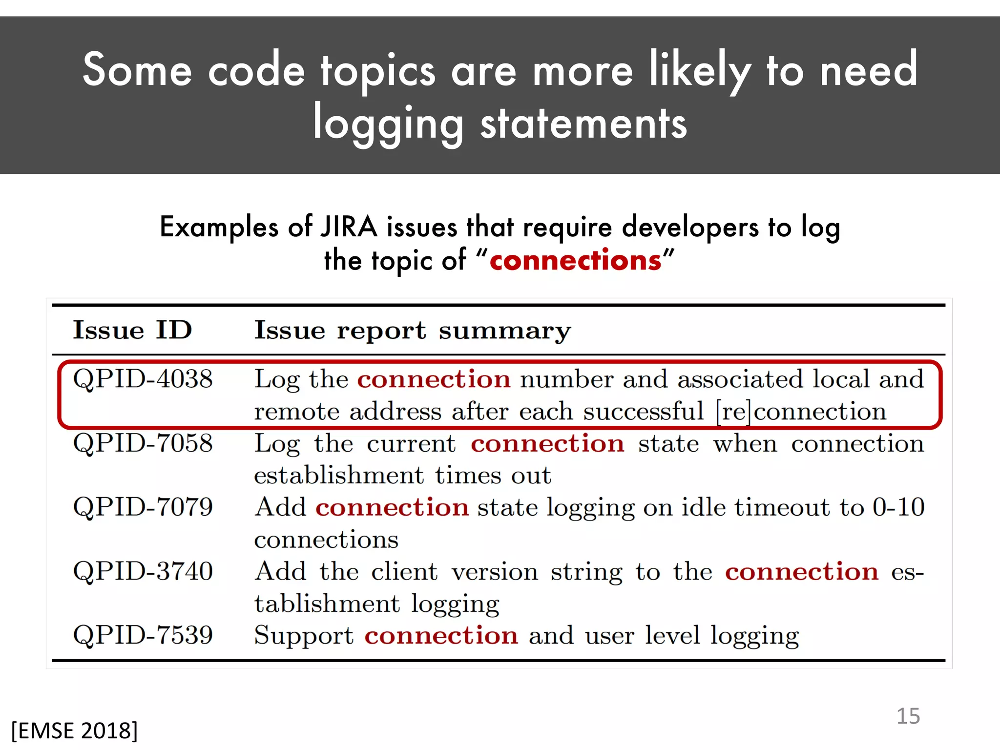 Some code topics are more likely to need logging statements 15 Examples of JIRA issues that require developers to log the topic of “connections” [EMSE 2018] 