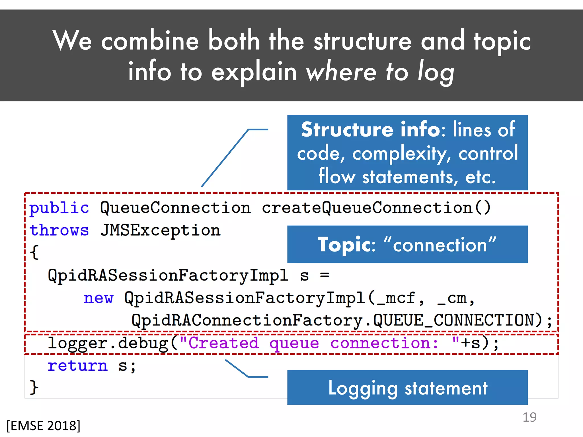 We combine both the structure and topic info to explain where to log Topic: “connection” Logging statement Structure info: lines of code, complexity, control flow statements, etc. [EMSE 2018] 19 