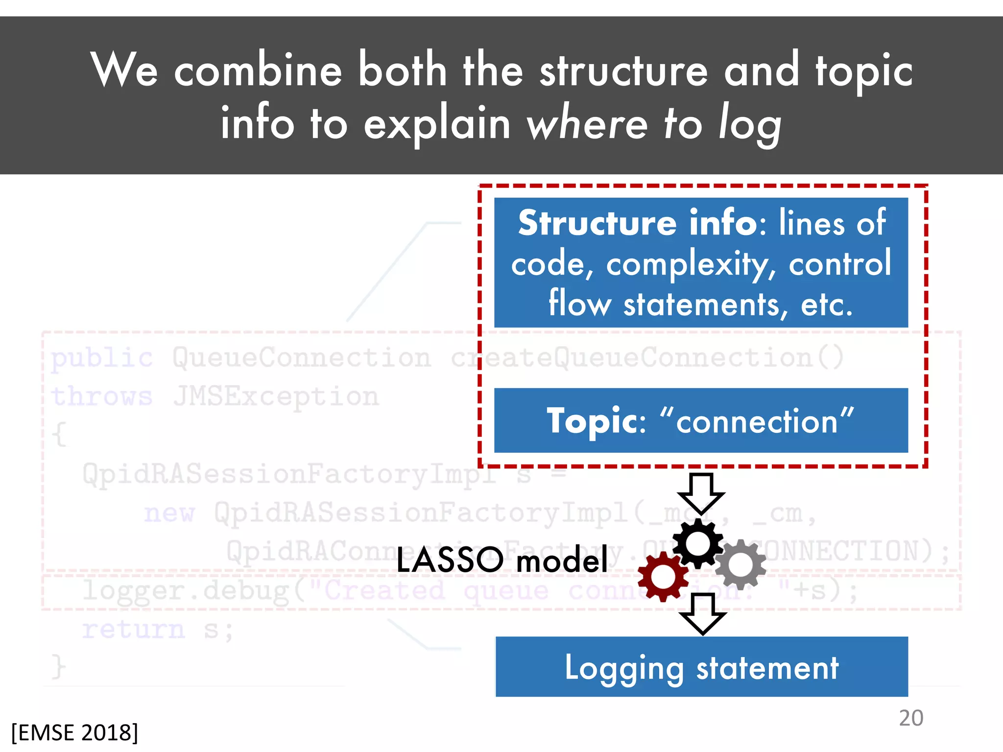We combine both the structure and topic info to explain where to log Topic: “connection” Logging statement Structure info: lines of code, complexity, control flow statements, etc. LASSO model [EMSE 2018] 20 