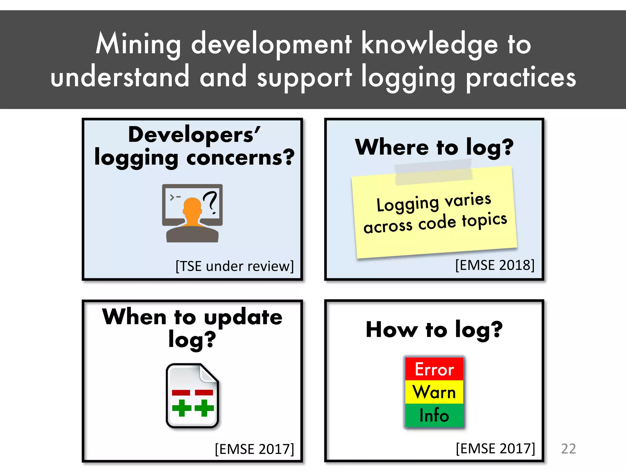 Mining development knowledge to understand and support logging practices 22 Developers’ logging concerns? [TSE under review] Where to log? When to update log? How to log? [EMSE 2018] [EMSE 2017] [EMSE 2017] Error Warn Info Logging varies across code topics 