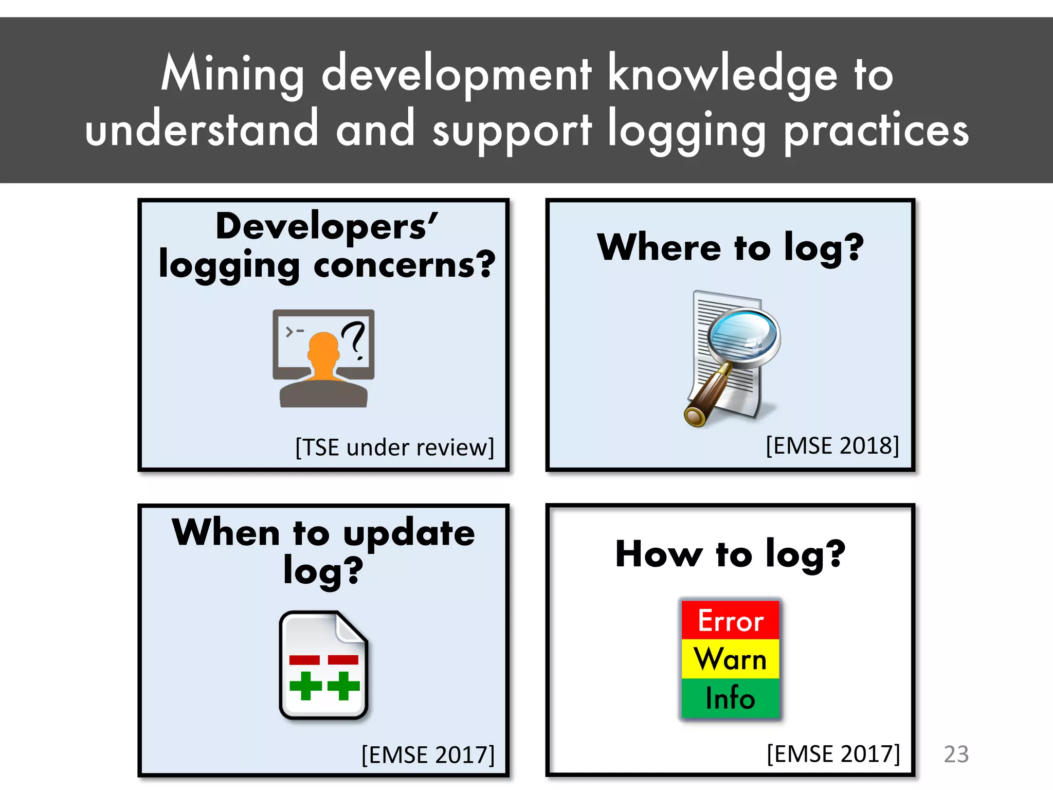 Mining development knowledge to understand and support logging practices 23 Developers’ logging concerns? [TSE under review] Where to log? When to update log? How to log? [EMSE 2018] [EMSE 2017] [EMSE 2017] Error Warn Info 