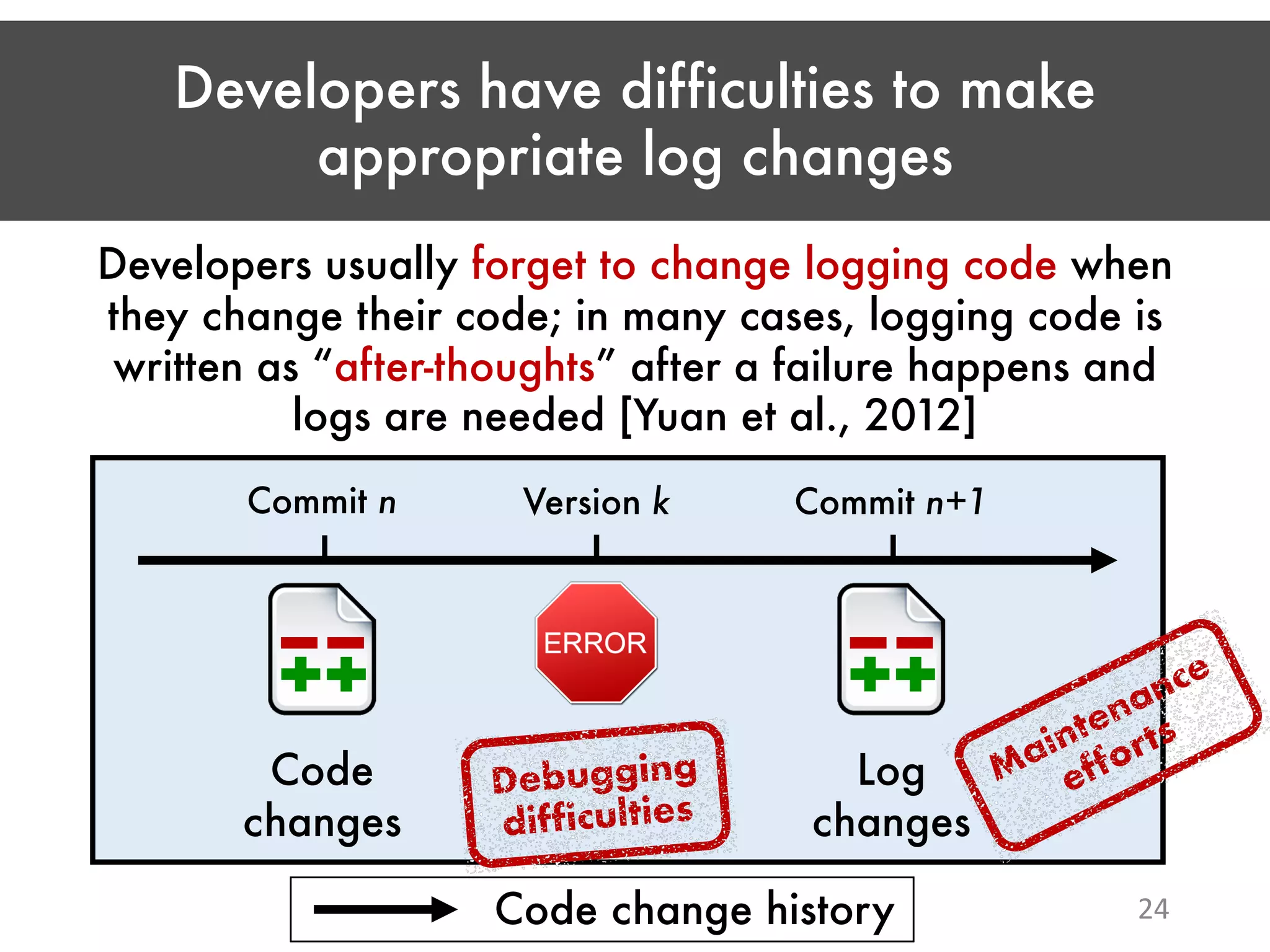 Developers have difficulties to make appropriate log changes 24 Developers usually forget to change logging code when they change their code; in many cases, logging code is written as “after-thoughts” after a failure happens and logs are needed [Yuan et al., 2012] Commit n Commit n+1 Code changes Log changes Version k Debugging difficulties Code change history Maintenance efforts 