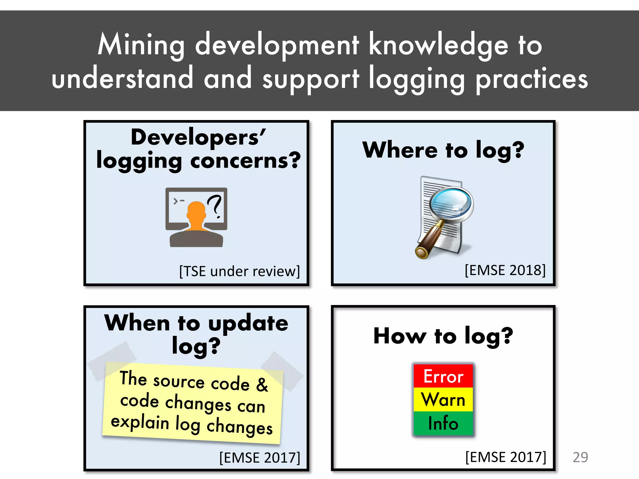 Mining development knowledge to understand and support logging practices 29 Developers’ logging concerns? [TSE under review] Where to log? When to update log? How to log? [EMSE 2018] [EMSE 2017] [EMSE 2017] Error Warn Info The source code & code changes can explain log changes 
